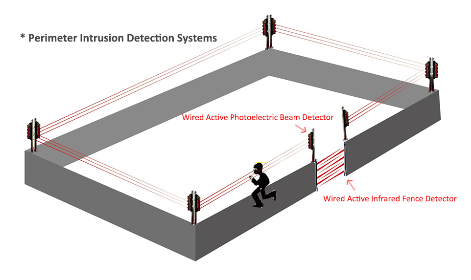 IR Beam Installation