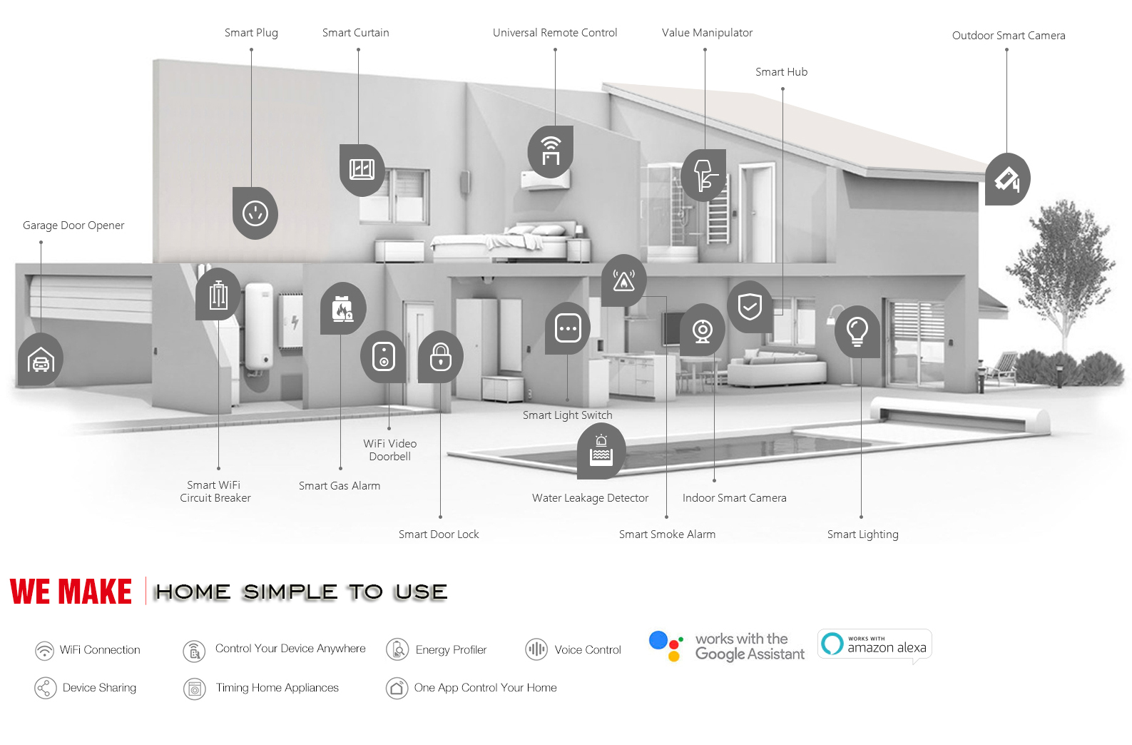 China Smart Home Device Factory