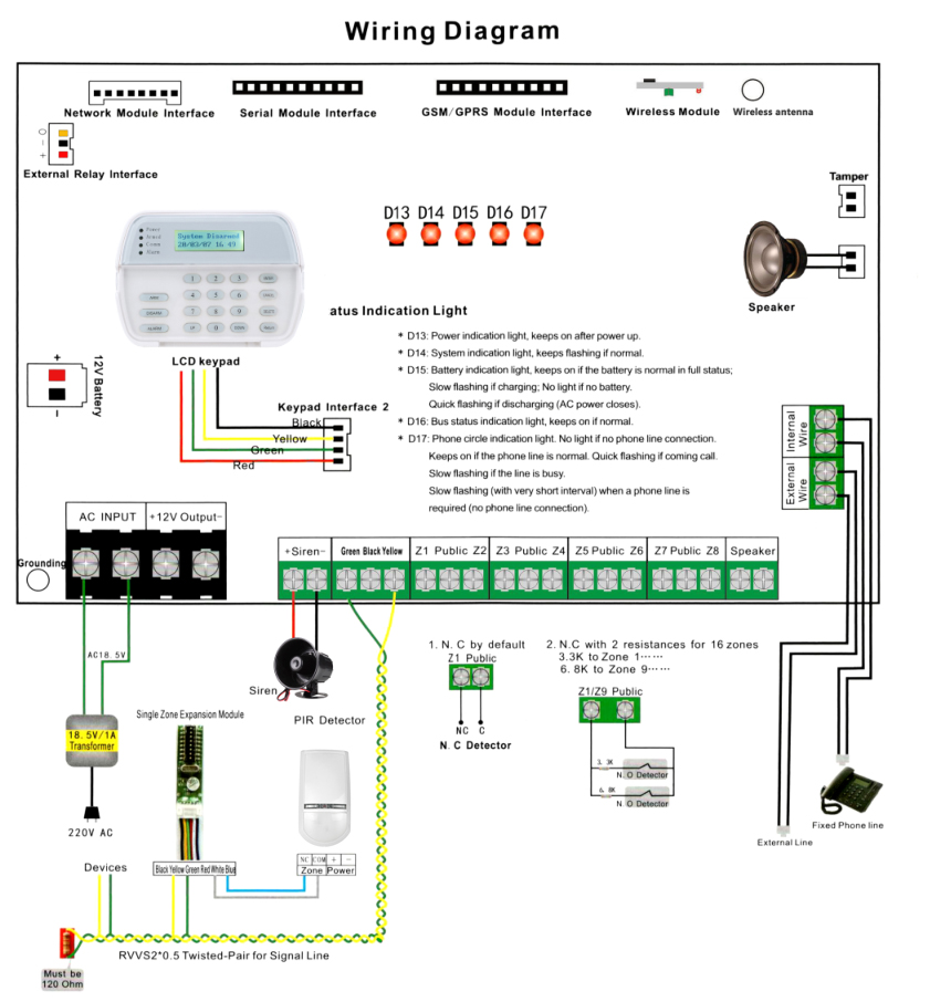 GSM/PSTN Dual-Net Alarm System-LCD Keypad(图1)