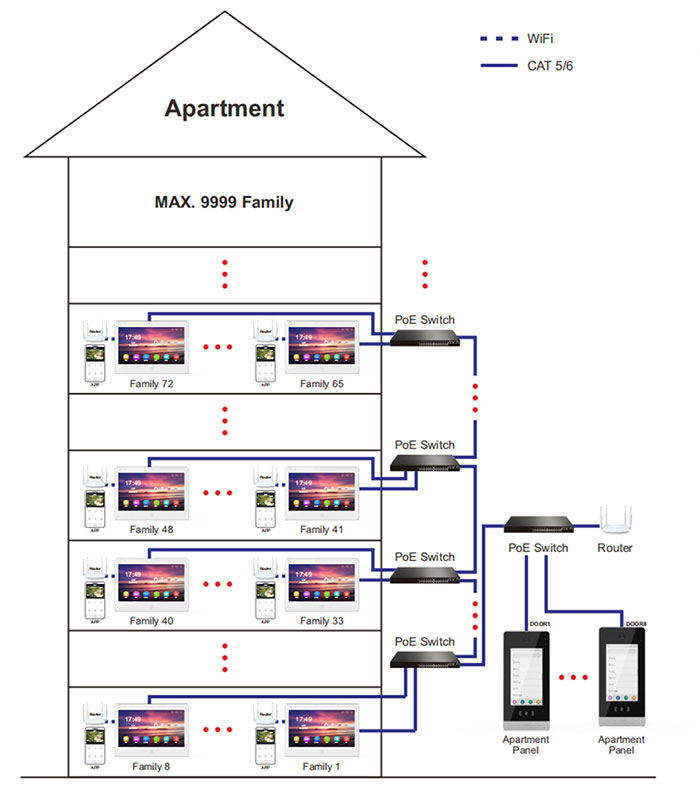 TCP/IP Apartment & Villa Intercom System(图2)